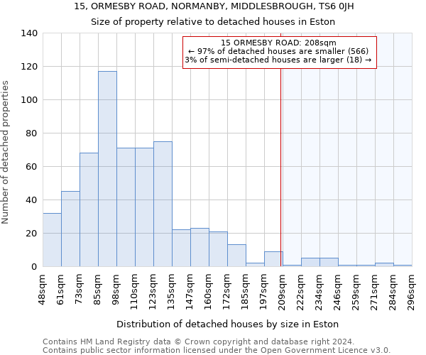 15, ORMESBY ROAD, NORMANBY, MIDDLESBROUGH, TS6 0JH: Size of property relative to detached houses in Eston