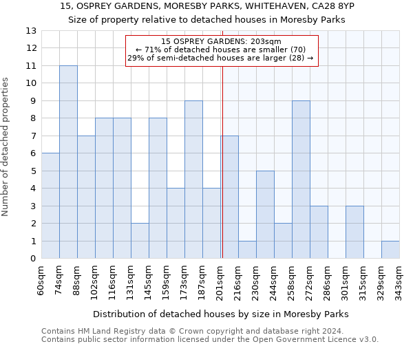 15, OSPREY GARDENS, MORESBY PARKS, WHITEHAVEN, CA28 8YP: Size of property relative to detached houses in Moresby Parks