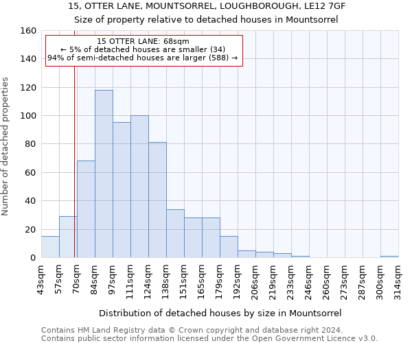 15, OTTER LANE, MOUNTSORREL, LOUGHBOROUGH, LE12 7GF: Size of property relative to detached houses in Mountsorrel