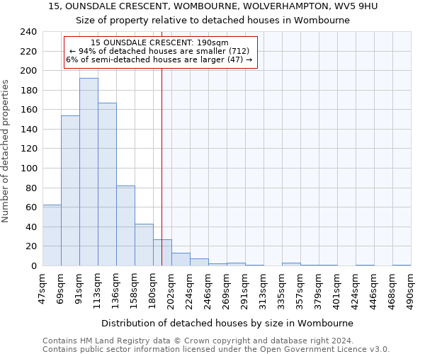 15, OUNSDALE CRESCENT, WOMBOURNE, WOLVERHAMPTON, WV5 9HU: Size of property relative to detached houses in Wombourne