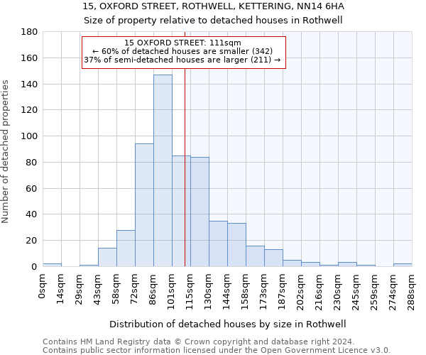 15, OXFORD STREET, ROTHWELL, KETTERING, NN14 6HA: Size of property relative to detached houses in Rothwell