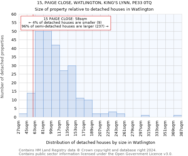 15, PAIGE CLOSE, WATLINGTON, KING'S LYNN, PE33 0TQ: Size of property relative to detached houses in Watlington