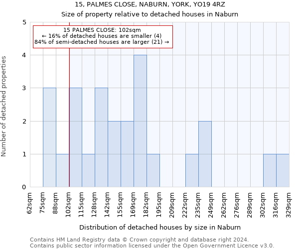 15, PALMES CLOSE, NABURN, YORK, YO19 4RZ: Size of property relative to detached houses in Naburn