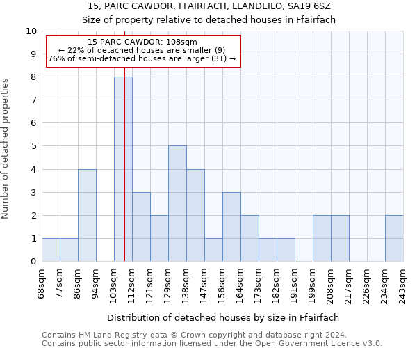 15, PARC CAWDOR, FFAIRFACH, LLANDEILO, SA19 6SZ: Size of property relative to detached houses in Ffairfach