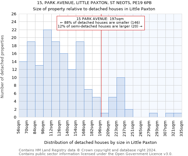 15, PARK AVENUE, LITTLE PAXTON, ST NEOTS, PE19 6PB: Size of property relative to detached houses in Little Paxton