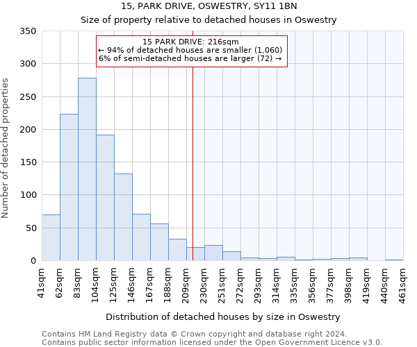 15, PARK DRIVE, OSWESTRY, SY11 1BN: Size of property relative to detached houses in Oswestry