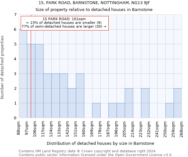 15, PARK ROAD, BARNSTONE, NOTTINGHAM, NG13 9JF: Size of property relative to detached houses in Barnstone