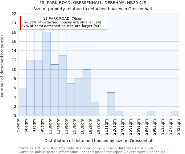 15, PARK ROAD, GRESSENHALL, DEREHAM, NR20 4LP: Size of property relative to detached houses in Gressenhall