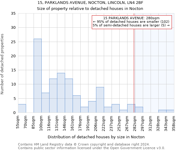 15, PARKLANDS AVENUE, NOCTON, LINCOLN, LN4 2BF: Size of property relative to detached houses in Nocton