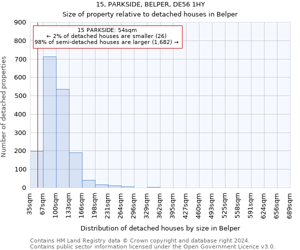 15, PARKSIDE, BELPER, DE56 1HY: Size of property relative to detached houses in Belper