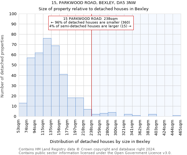 15, PARKWOOD ROAD, BEXLEY, DA5 3NW: Size of property relative to detached houses in Bexley