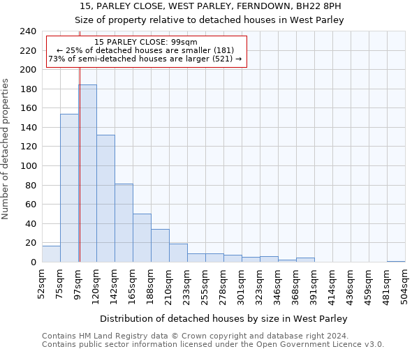 15, PARLEY CLOSE, WEST PARLEY, FERNDOWN, BH22 8PH: Size of property relative to detached houses in West Parley