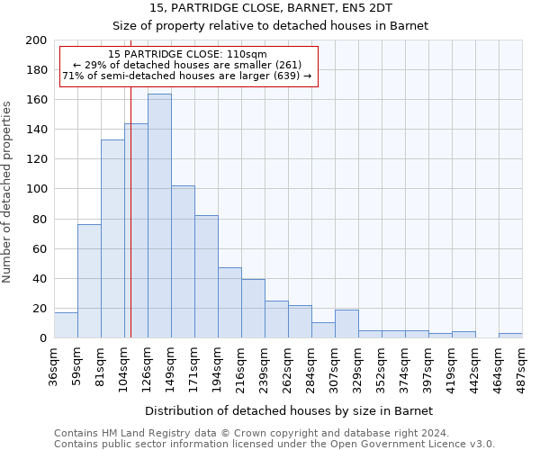 15, PARTRIDGE CLOSE, BARNET, EN5 2DT: Size of property relative to detached houses in Barnet