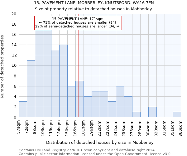 15, PAVEMENT LANE, MOBBERLEY, KNUTSFORD, WA16 7EN: Size of property relative to detached houses in Mobberley