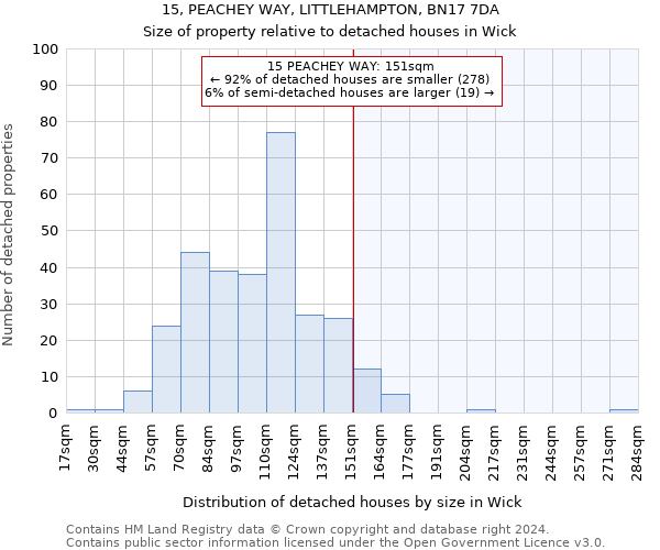 15, PEACHEY WAY, LITTLEHAMPTON, BN17 7DA: Size of property relative to detached houses in Wick