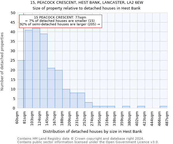 15, PEACOCK CRESCENT, HEST BANK, LANCASTER, LA2 6EW: Size of property relative to detached houses in Hest Bank