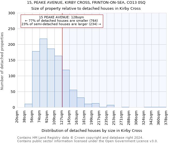 15, PEAKE AVENUE, KIRBY CROSS, FRINTON-ON-SEA, CO13 0SQ: Size of property relative to detached houses in Kirby Cross