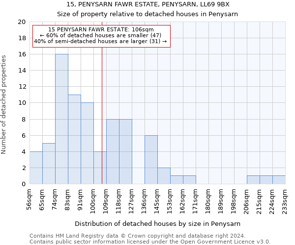 15, PENYSARN FAWR ESTATE, PENYSARN, LL69 9BX: Size of property relative to detached houses in Penysarn