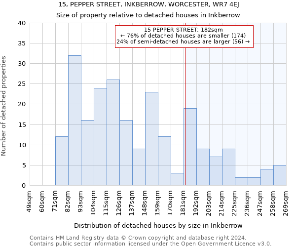 15, PEPPER STREET, INKBERROW, WORCESTER, WR7 4EJ: Size of property relative to detached houses in Inkberrow