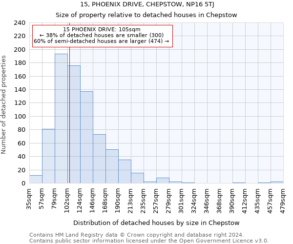 15, PHOENIX DRIVE, CHEPSTOW, NP16 5TJ: Size of property relative to detached houses in Chepstow