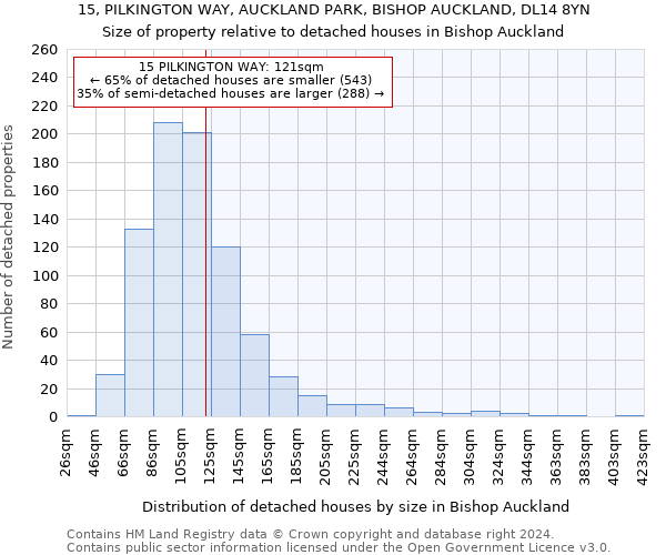 15, PILKINGTON WAY, AUCKLAND PARK, BISHOP AUCKLAND, DL14 8YN: Size of property relative to detached houses in Bishop Auckland