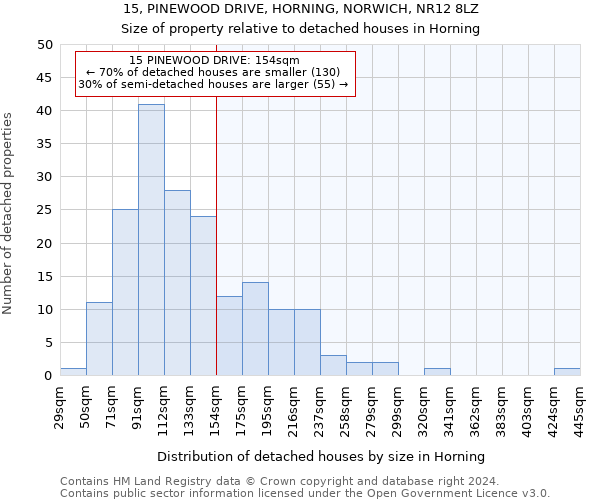 15, PINEWOOD DRIVE, HORNING, NORWICH, NR12 8LZ: Size of property relative to detached houses in Horning