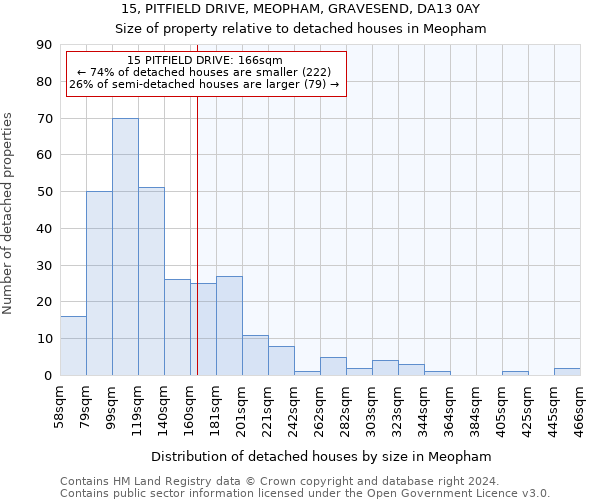 15, PITFIELD DRIVE, MEOPHAM, GRAVESEND, DA13 0AY: Size of property relative to detached houses in Meopham