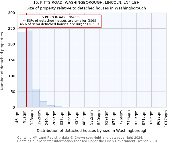 15, PITTS ROAD, WASHINGBOROUGH, LINCOLN, LN4 1BH: Size of property relative to detached houses in Washingborough