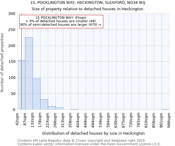 15, POCKLINGTON WAY, HECKINGTON, SLEAFORD, NG34 9UJ: Size of property relative to detached houses in Heckington