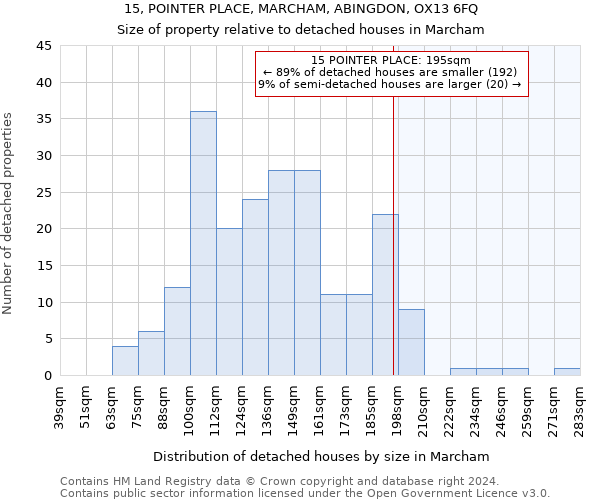 15, POINTER PLACE, MARCHAM, ABINGDON, OX13 6FQ: Size of property relative to detached houses in Marcham