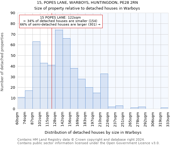 15, POPES LANE, WARBOYS, HUNTINGDON, PE28 2RN: Size of property relative to detached houses in Warboys