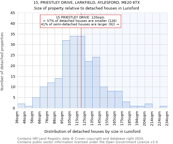 15, PRIESTLEY DRIVE, LARKFIELD, AYLESFORD, ME20 6TX: Size of property relative to detached houses in Lunsford