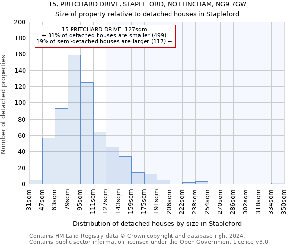 15, PRITCHARD DRIVE, STAPLEFORD, NOTTINGHAM, NG9 7GW: Size of property relative to detached houses in Stapleford