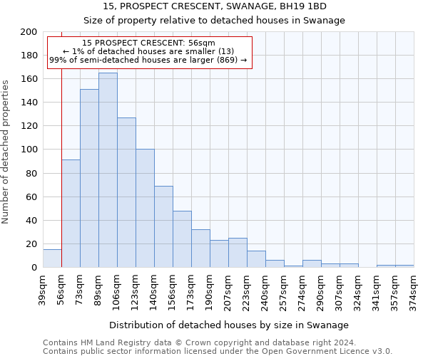 15, PROSPECT CRESCENT, SWANAGE, BH19 1BD: Size of property relative to detached houses in Swanage