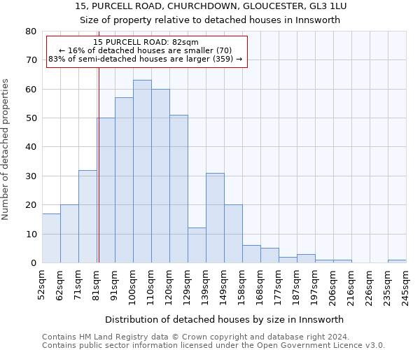 15, PURCELL ROAD, CHURCHDOWN, GLOUCESTER, GL3 1LU: Size of property relative to detached houses in Innsworth