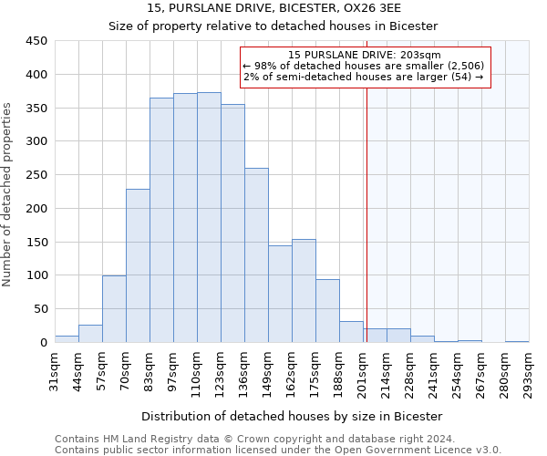 15, PURSLANE DRIVE, BICESTER, OX26 3EE: Size of property relative to detached houses in Bicester