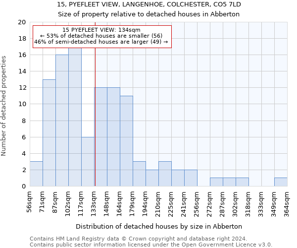 15, PYEFLEET VIEW, LANGENHOE, COLCHESTER, CO5 7LD: Size of property relative to detached houses in Abberton