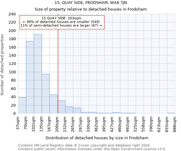 15, QUAY SIDE, FRODSHAM, WA6 7JN: Size of property relative to detached houses in Frodsham