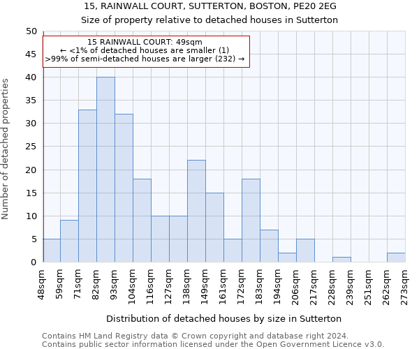 15, RAINWALL COURT, SUTTERTON, BOSTON, PE20 2EG: Size of property relative to detached houses in Sutterton