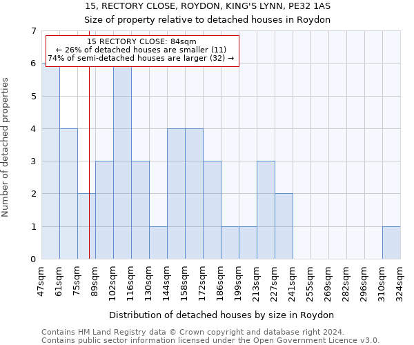 15, RECTORY CLOSE, ROYDON, KING'S LYNN, PE32 1AS: Size of property relative to detached houses in Roydon