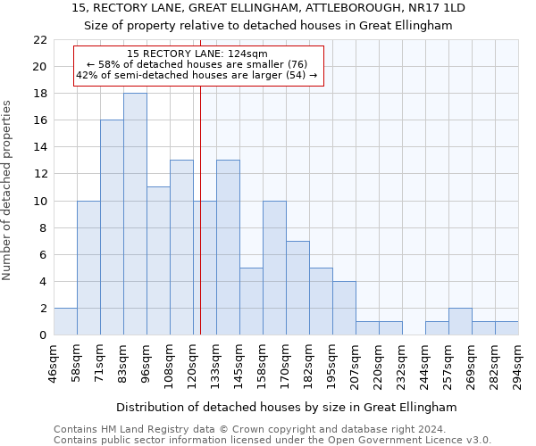 15, RECTORY LANE, GREAT ELLINGHAM, ATTLEBOROUGH, NR17 1LD: Size of property relative to detached houses in Great Ellingham