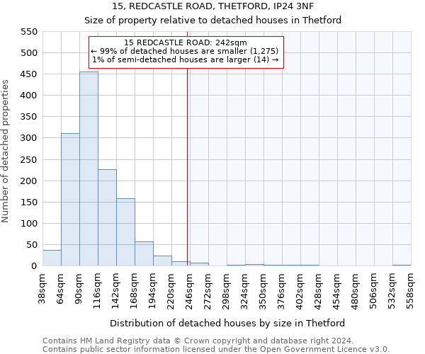 15, REDCASTLE ROAD, THETFORD, IP24 3NF: Size of property relative to detached houses in Thetford