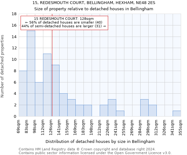 15, REDESMOUTH COURT, BELLINGHAM, HEXHAM, NE48 2ES: Size of property relative to detached houses in Bellingham