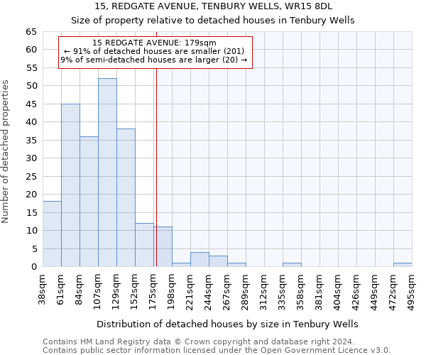 15, REDGATE AVENUE, TENBURY WELLS, WR15 8DL: Size of property relative to detached houses in Tenbury Wells