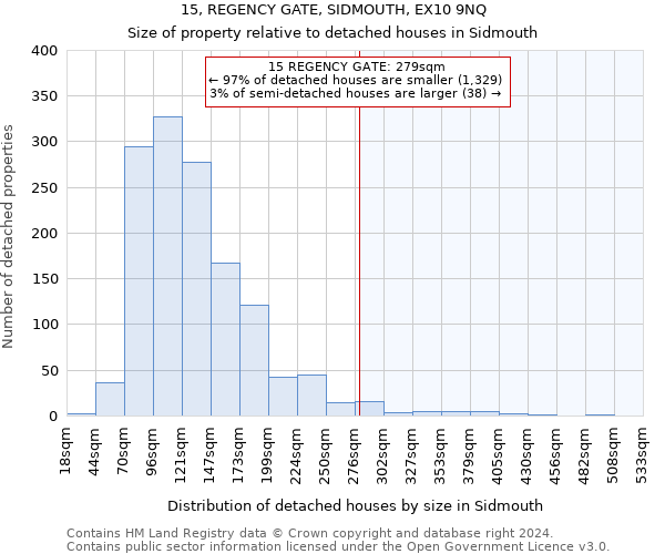 15, REGENCY GATE, SIDMOUTH, EX10 9NQ: Size of property relative to detached houses in Sidmouth