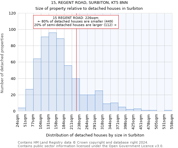 15, REGENT ROAD, SURBITON, KT5 8NN: Size of property relative to detached houses in Surbiton