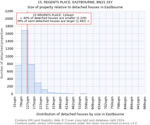 15, REGENTS PLACE, EASTBOURNE, BN21 2XY: Size of property relative to detached houses in Eastbourne