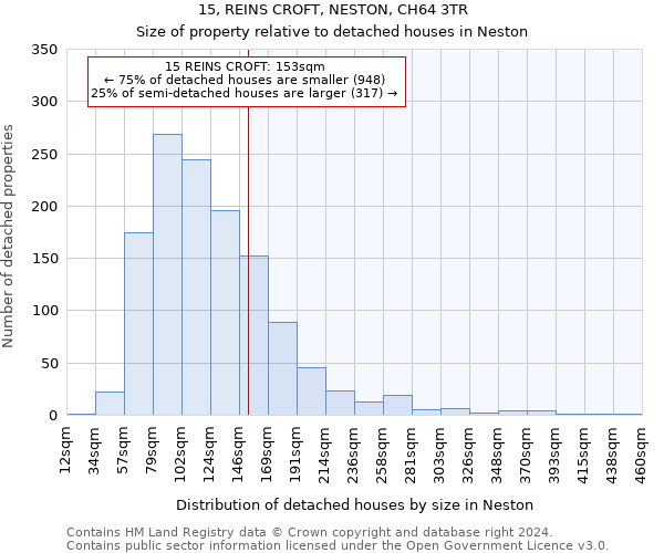 15, REINS CROFT, NESTON, CH64 3TR: Size of property relative to detached houses in Neston