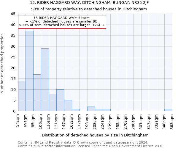 15, RIDER HAGGARD WAY, DITCHINGHAM, BUNGAY, NR35 2JF: Size of property relative to detached houses in Ditchingham