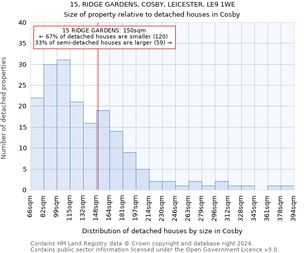 15, RIDGE GARDENS, COSBY, LEICESTER, LE9 1WE: Size of property relative to detached houses in Cosby